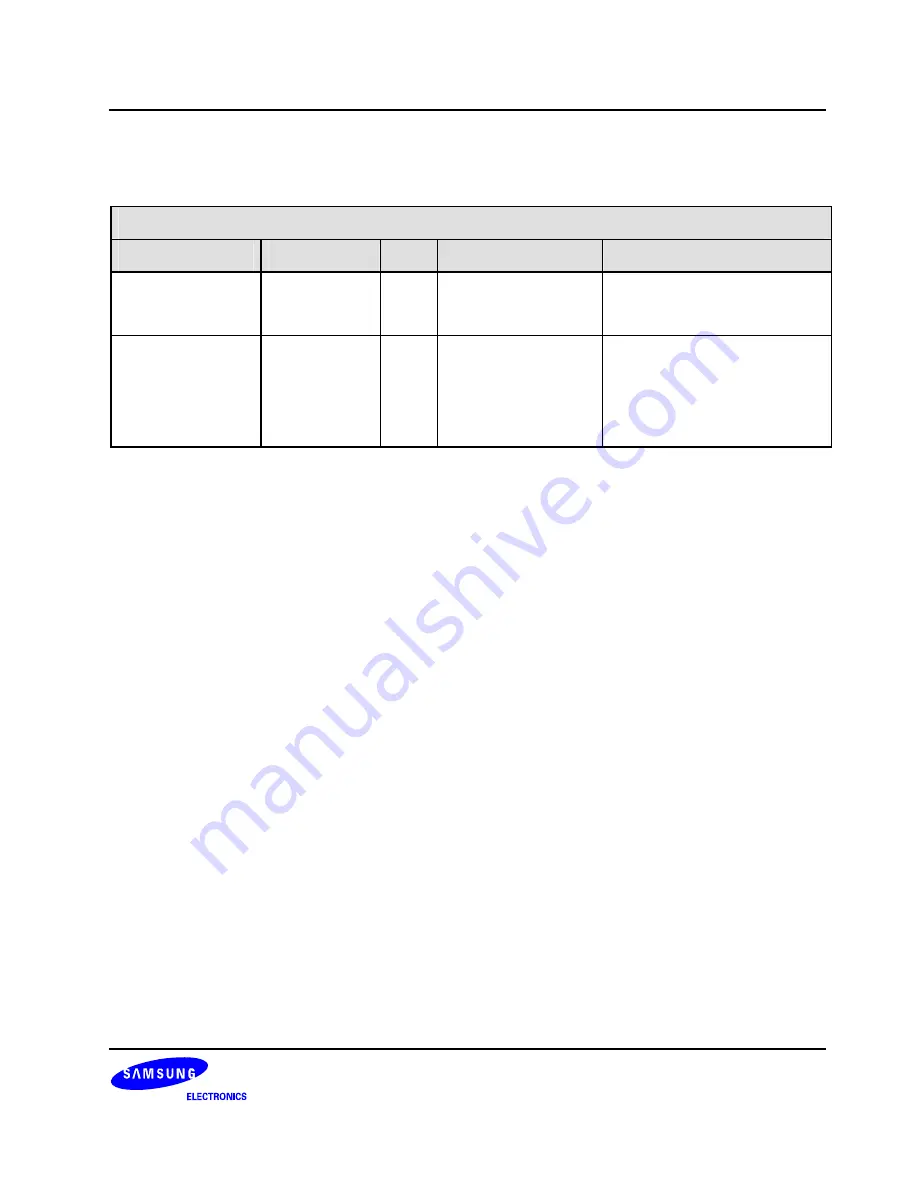 Samsung S3C6400X User Manual Download Page 685