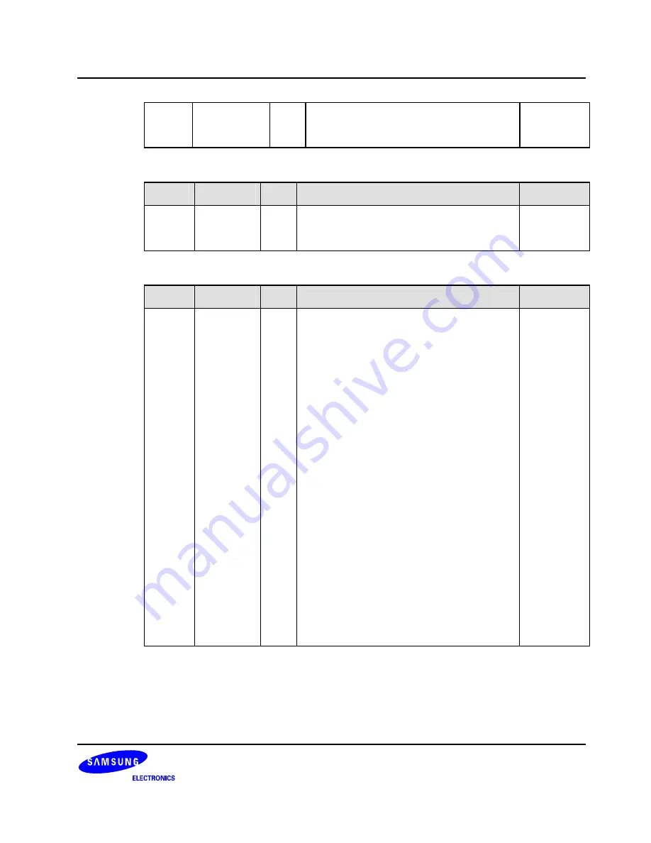 Samsung S3C6400X User Manual Download Page 689