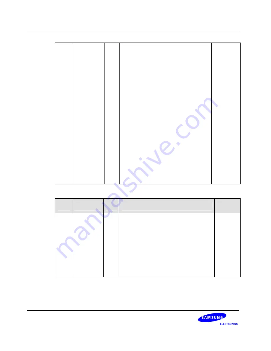 Samsung S3C6400X User Manual Download Page 694