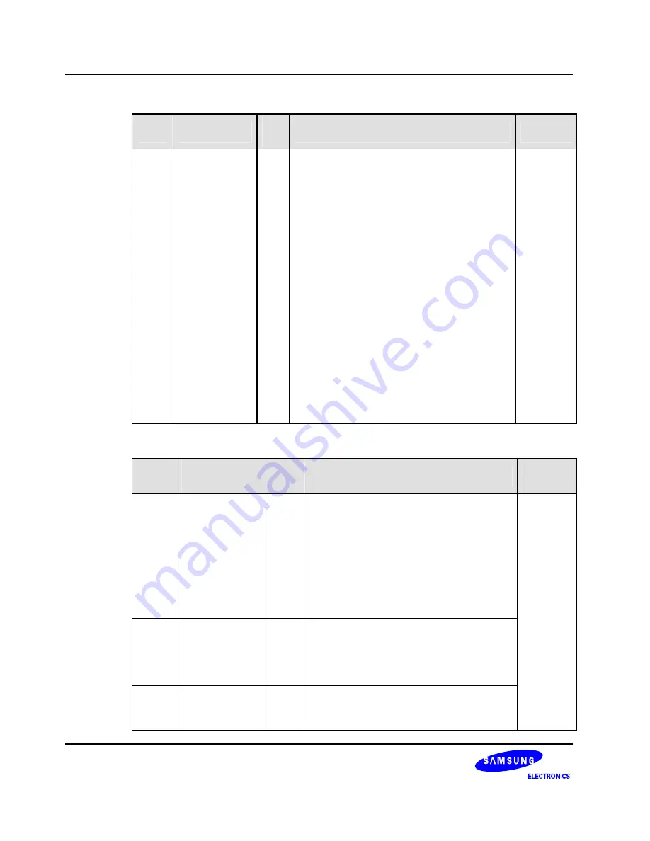 Samsung S3C6400X User Manual Download Page 702