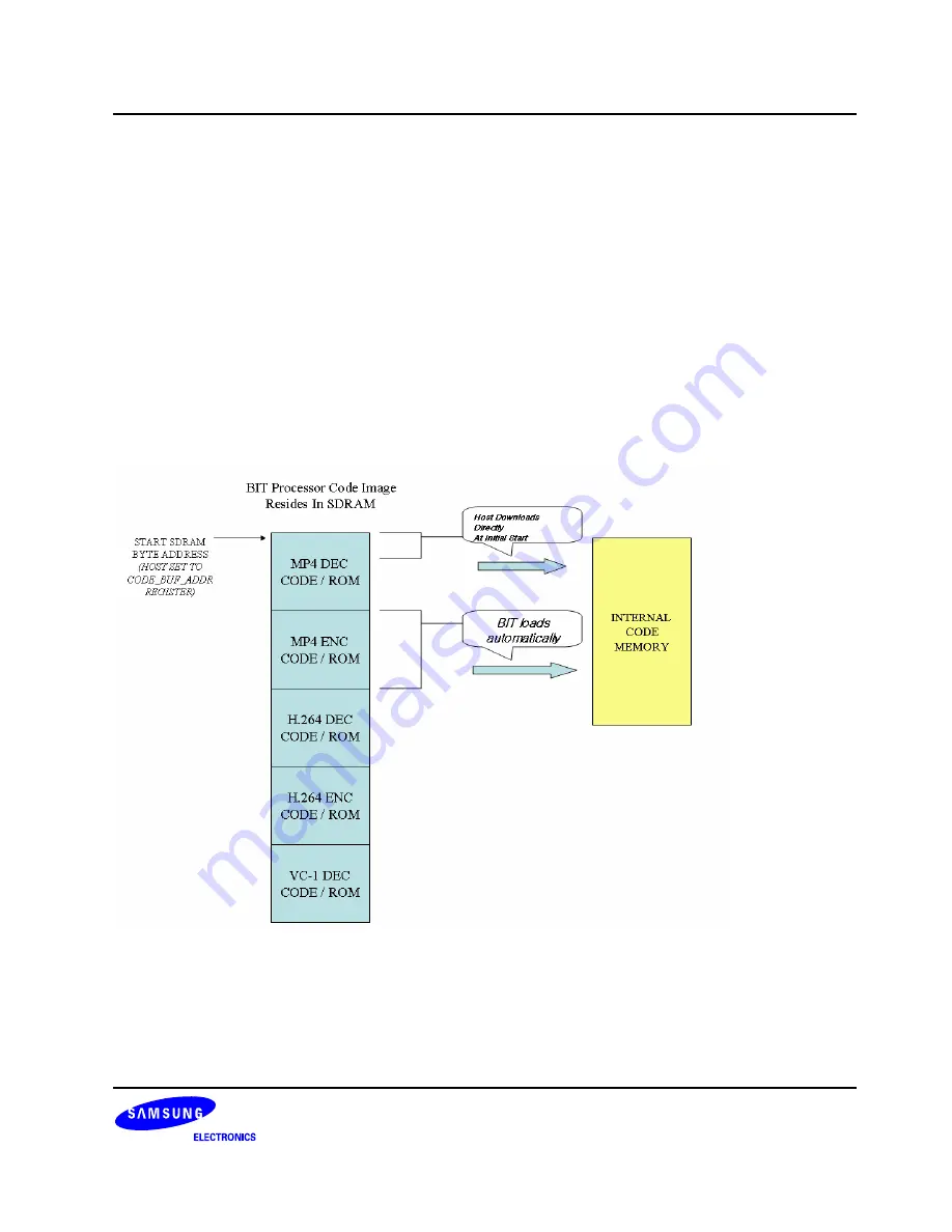 Samsung S3C6400X User Manual Download Page 725