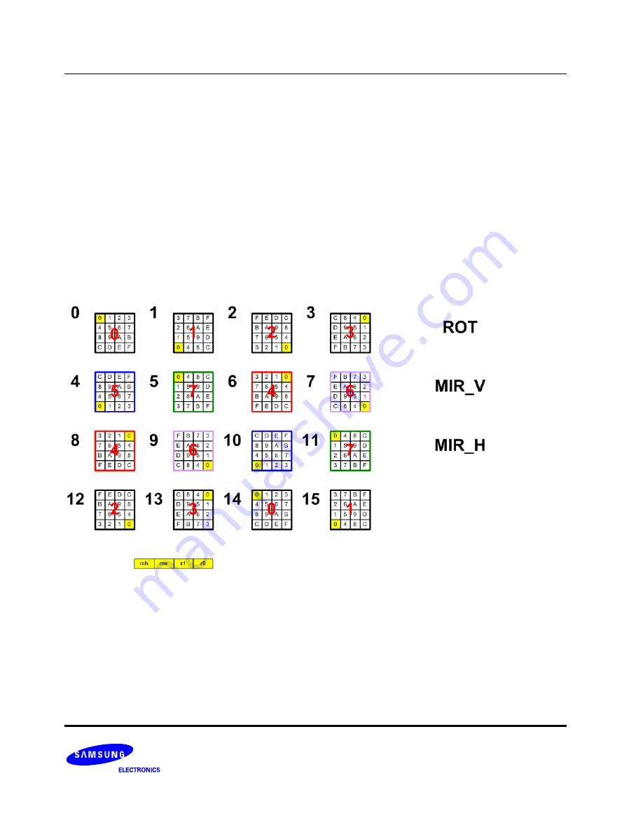 Samsung S3C6400X User Manual Download Page 736