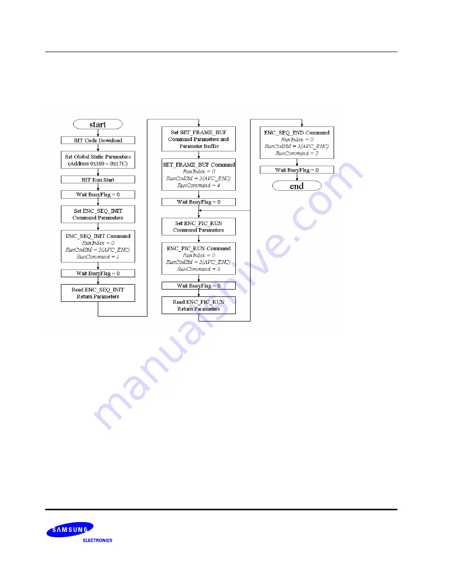 Samsung S3C6400X User Manual Download Page 738