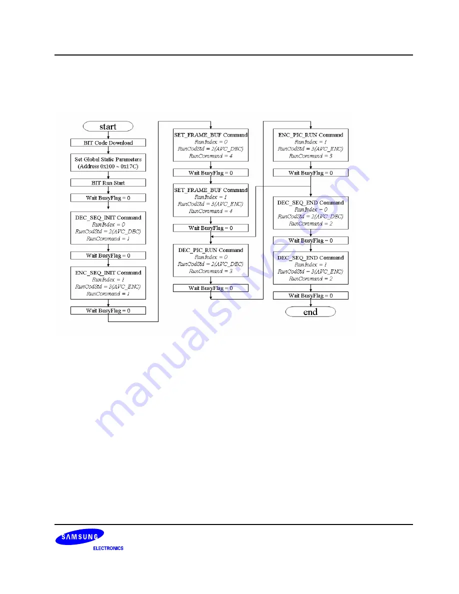 Samsung S3C6400X User Manual Download Page 739