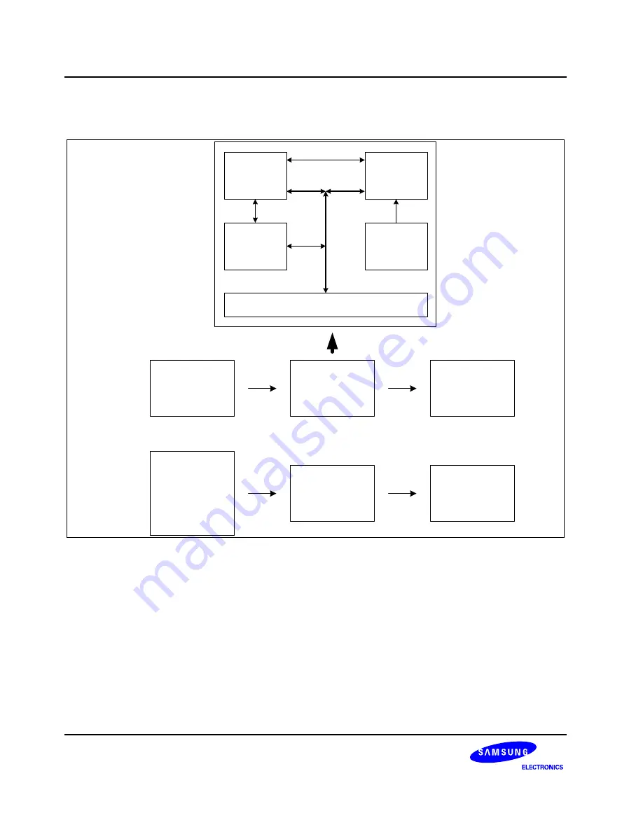 Samsung S3C6400X User Manual Download Page 741