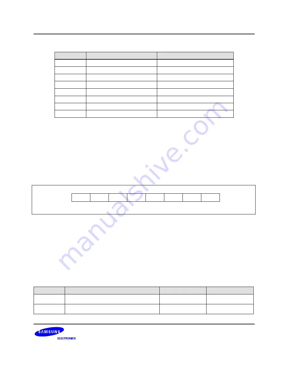 Samsung S3C6400X User Manual Download Page 744