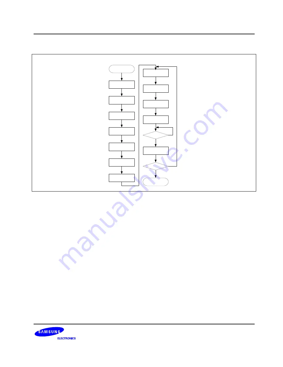 Samsung S3C6400X User Manual Download Page 746