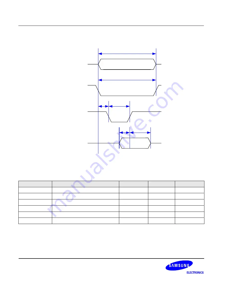 Samsung S3C6400X User Manual Download Page 773