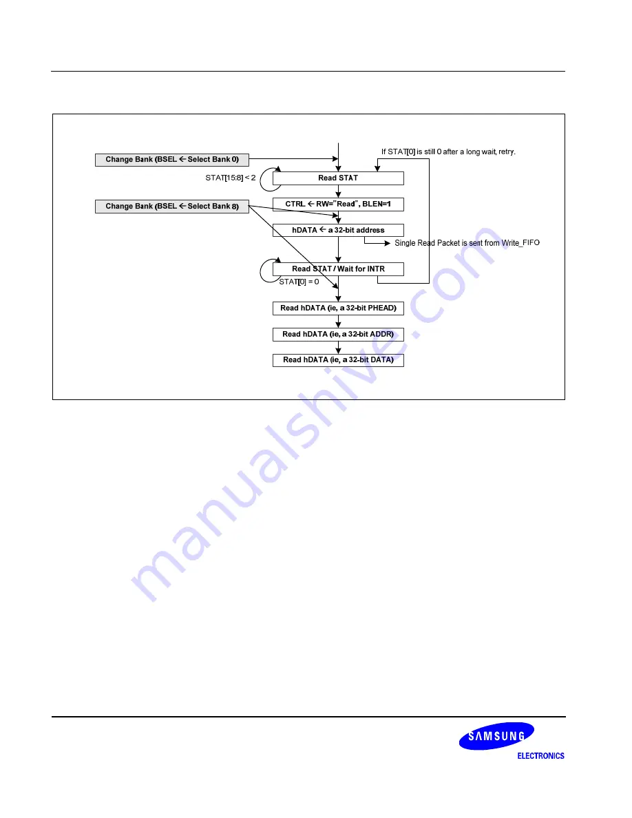 Samsung S3C6400X User Manual Download Page 783