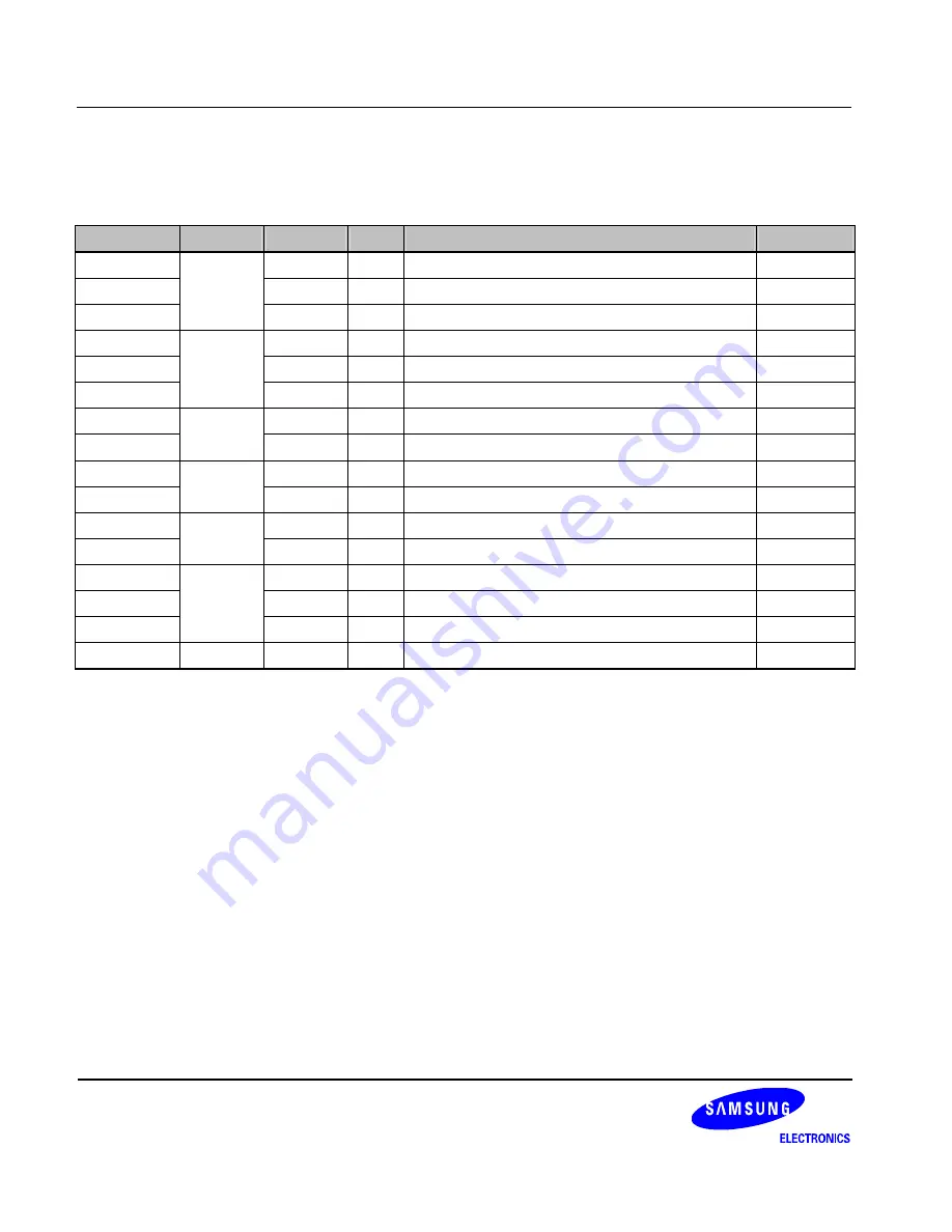 Samsung S3C6400X User Manual Download Page 791