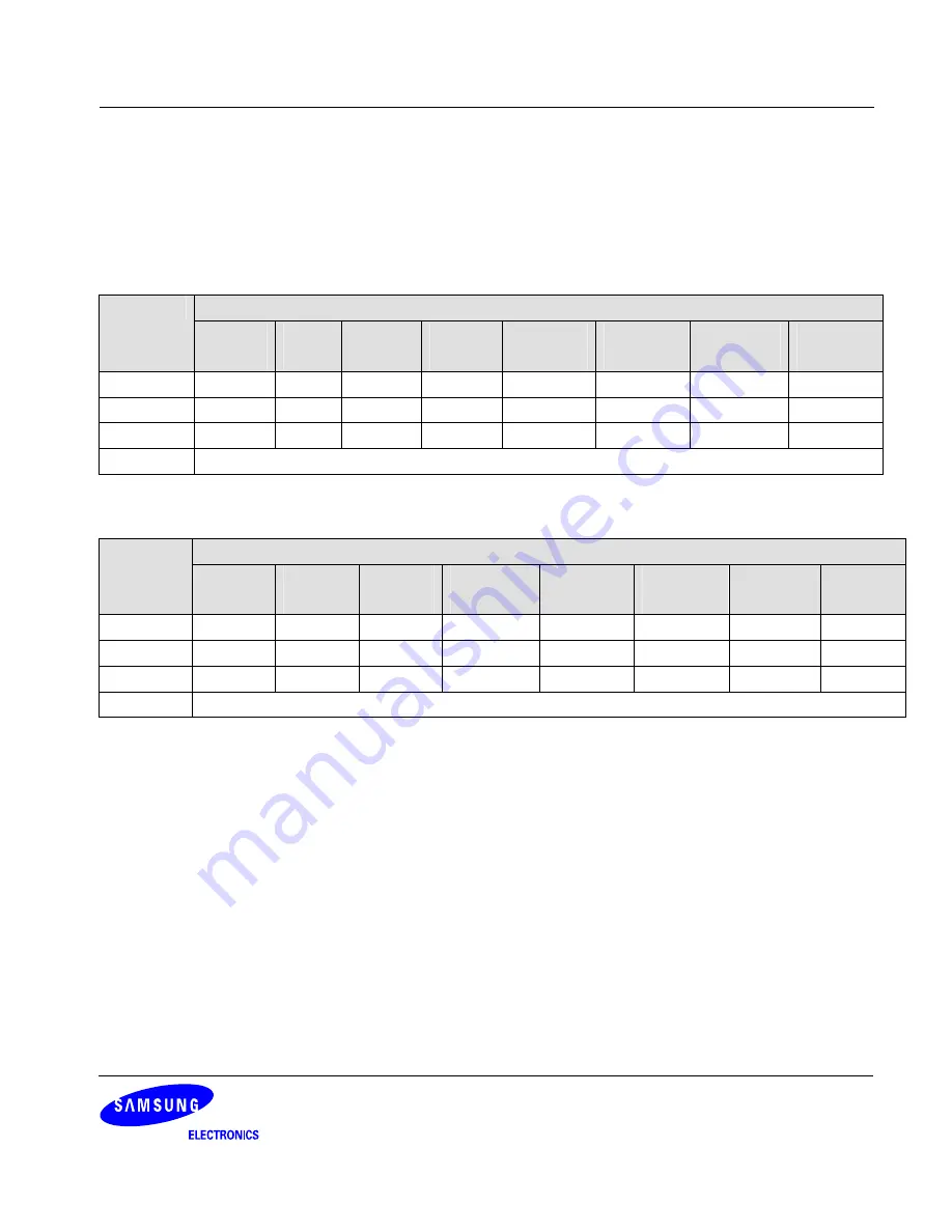 Samsung S3C6400X User Manual Download Page 792