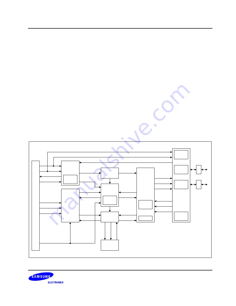 Samsung S3C6400X User Manual Download Page 805