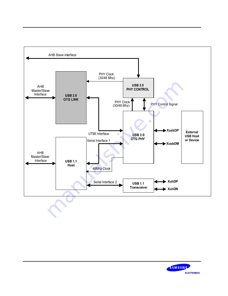 Samsung S3C6400X User Manual Download Page 809