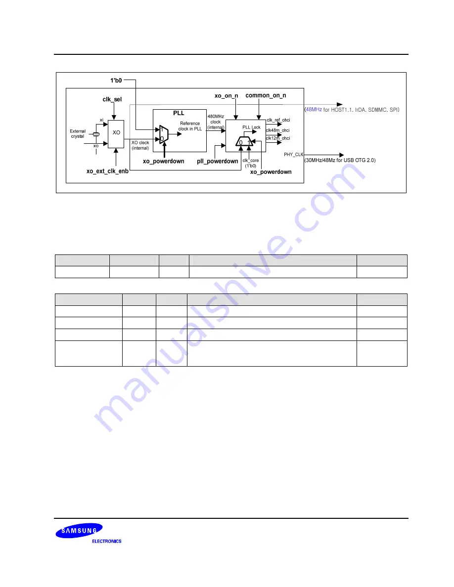 Samsung S3C6400X User Manual Download Page 824