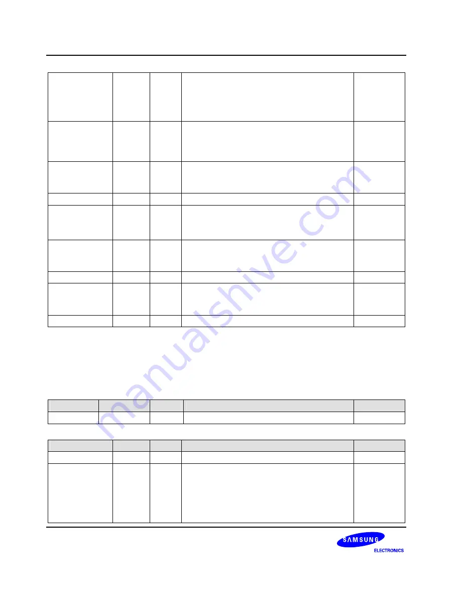 Samsung S3C6400X User Manual Download Page 827