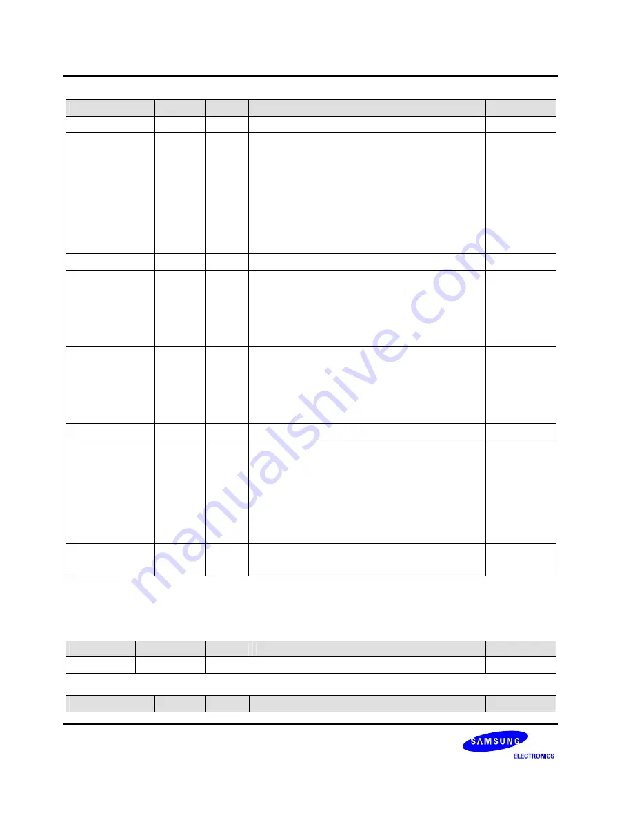 Samsung S3C6400X User Manual Download Page 829