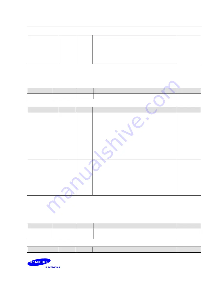 Samsung S3C6400X User Manual Download Page 840