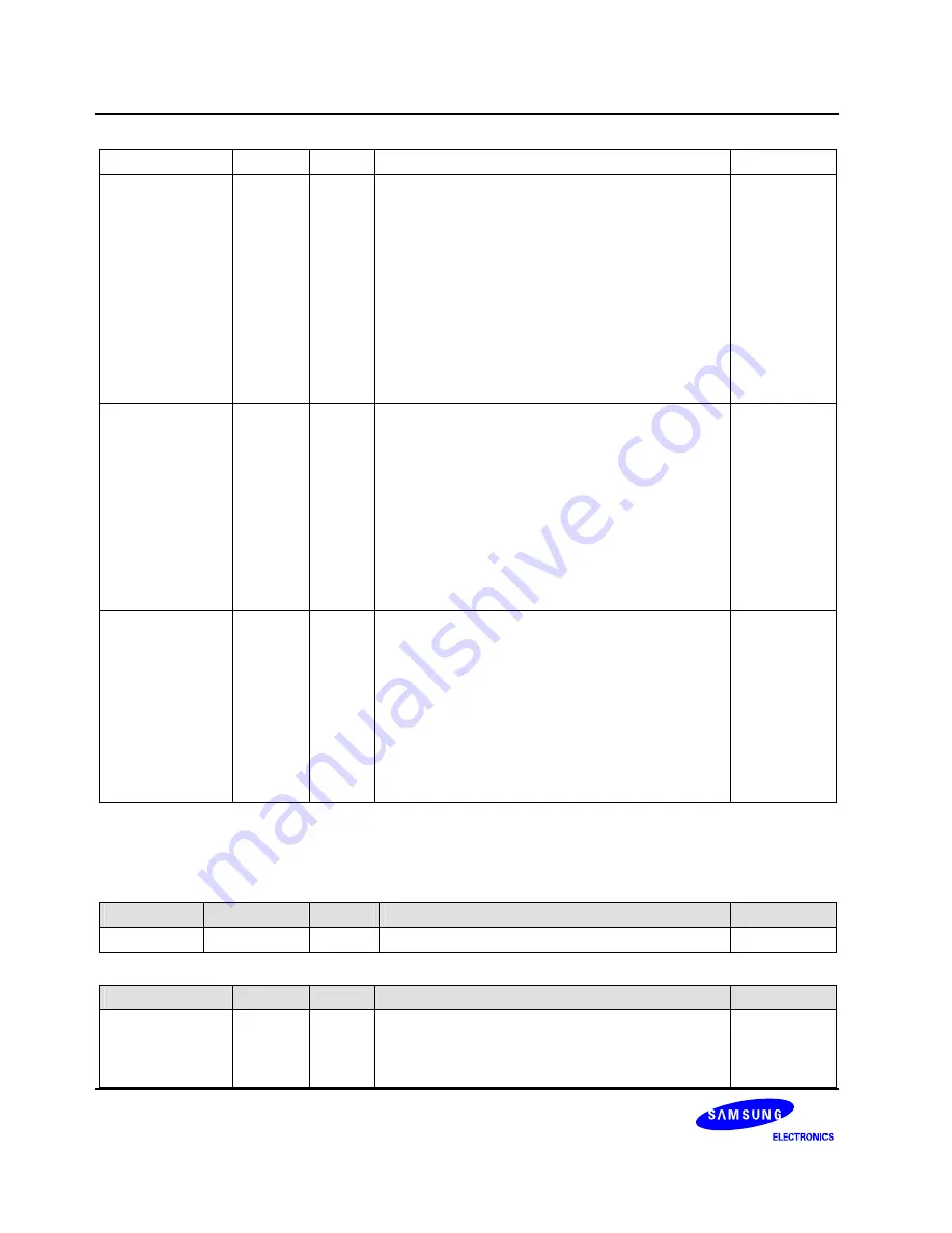 Samsung S3C6400X User Manual Download Page 841