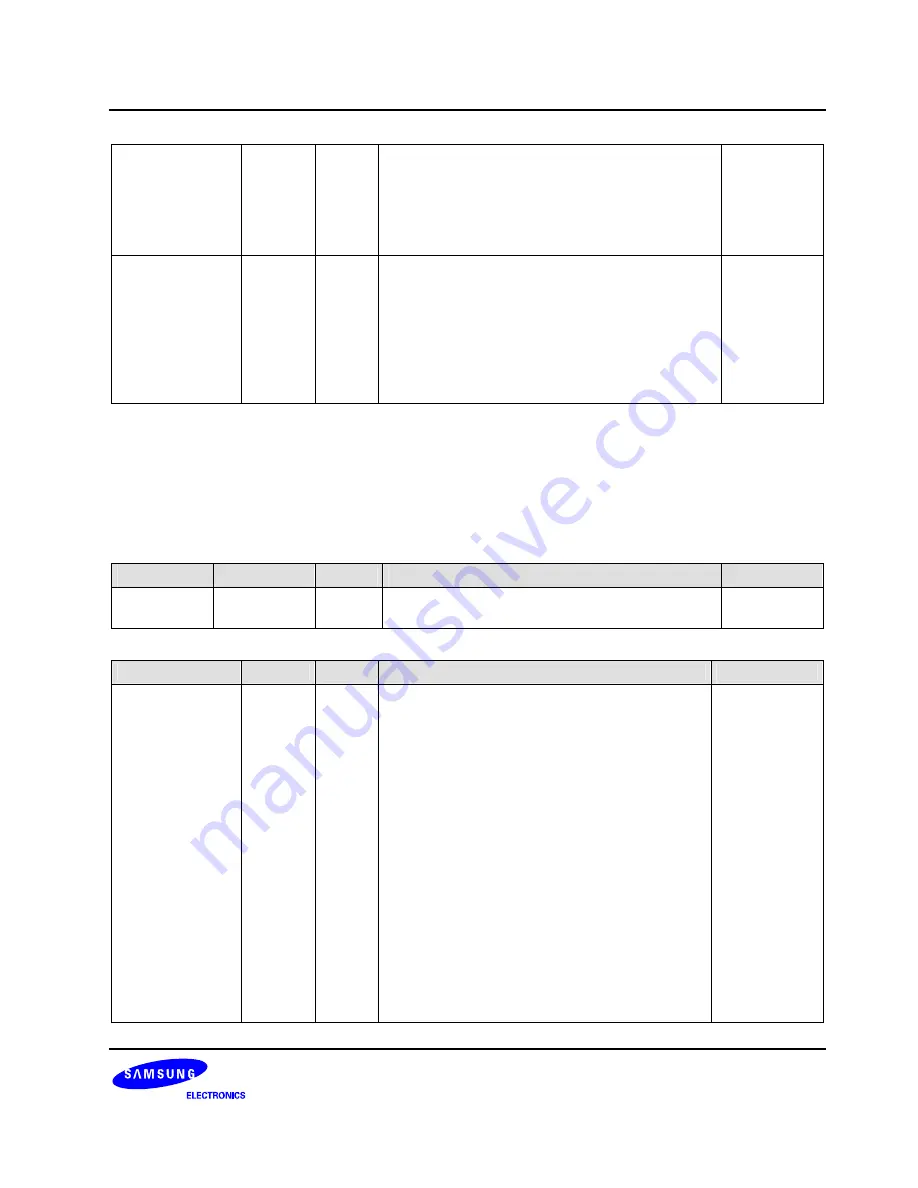 Samsung S3C6400X User Manual Download Page 842