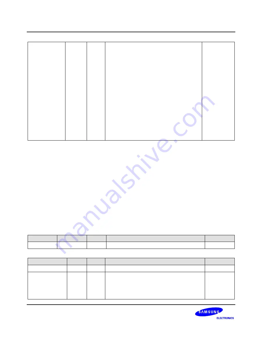 Samsung S3C6400X User Manual Download Page 843