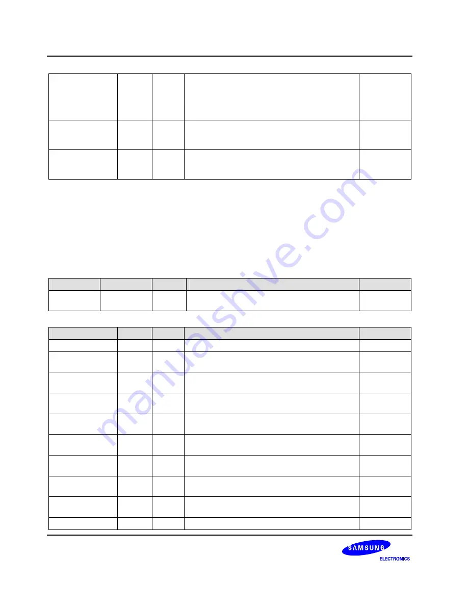 Samsung S3C6400X User Manual Download Page 851