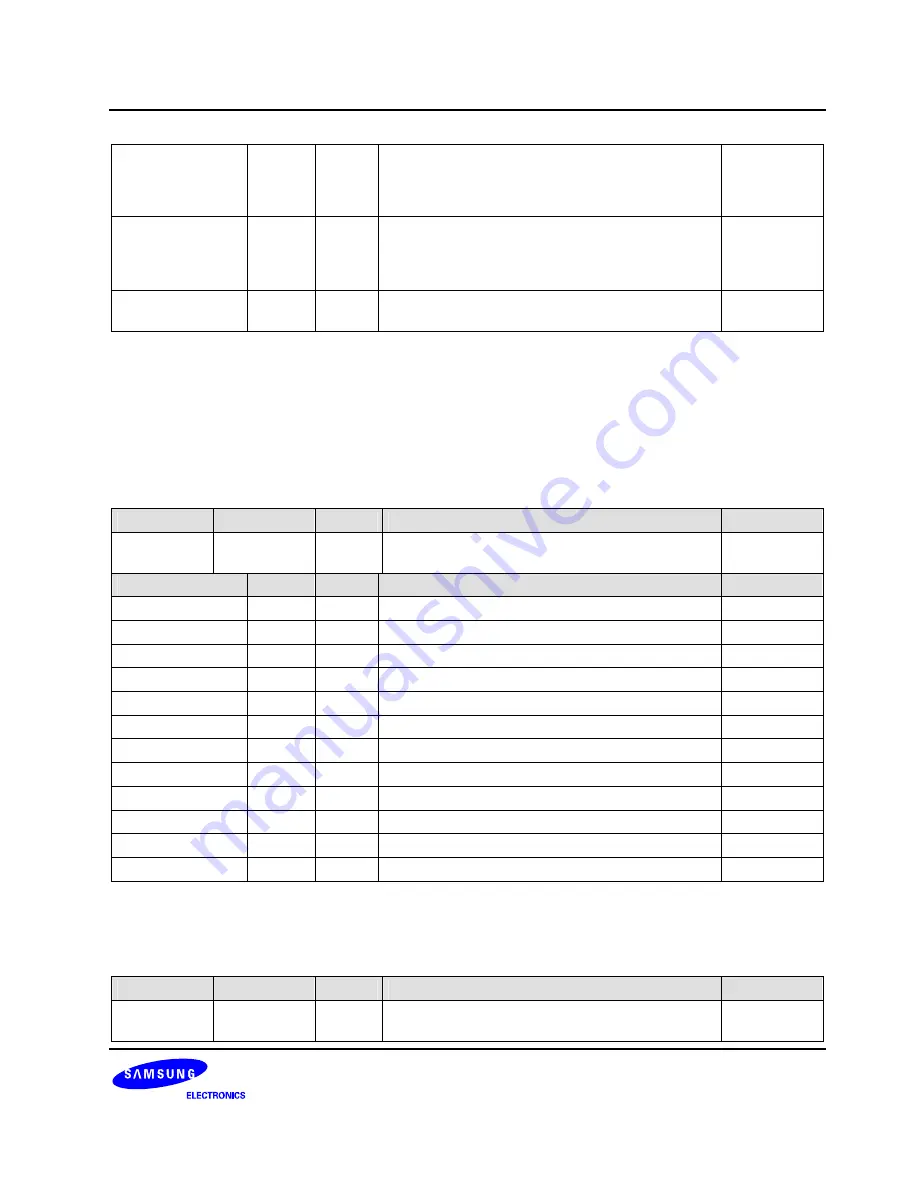 Samsung S3C6400X User Manual Download Page 852