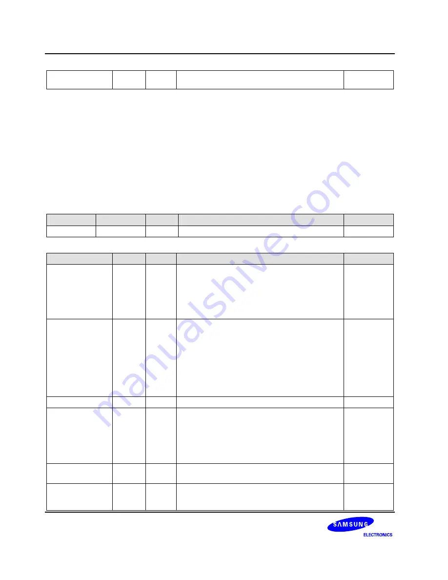 Samsung S3C6400X User Manual Download Page 863