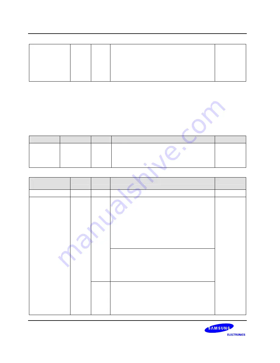 Samsung S3C6400X User Manual Download Page 873