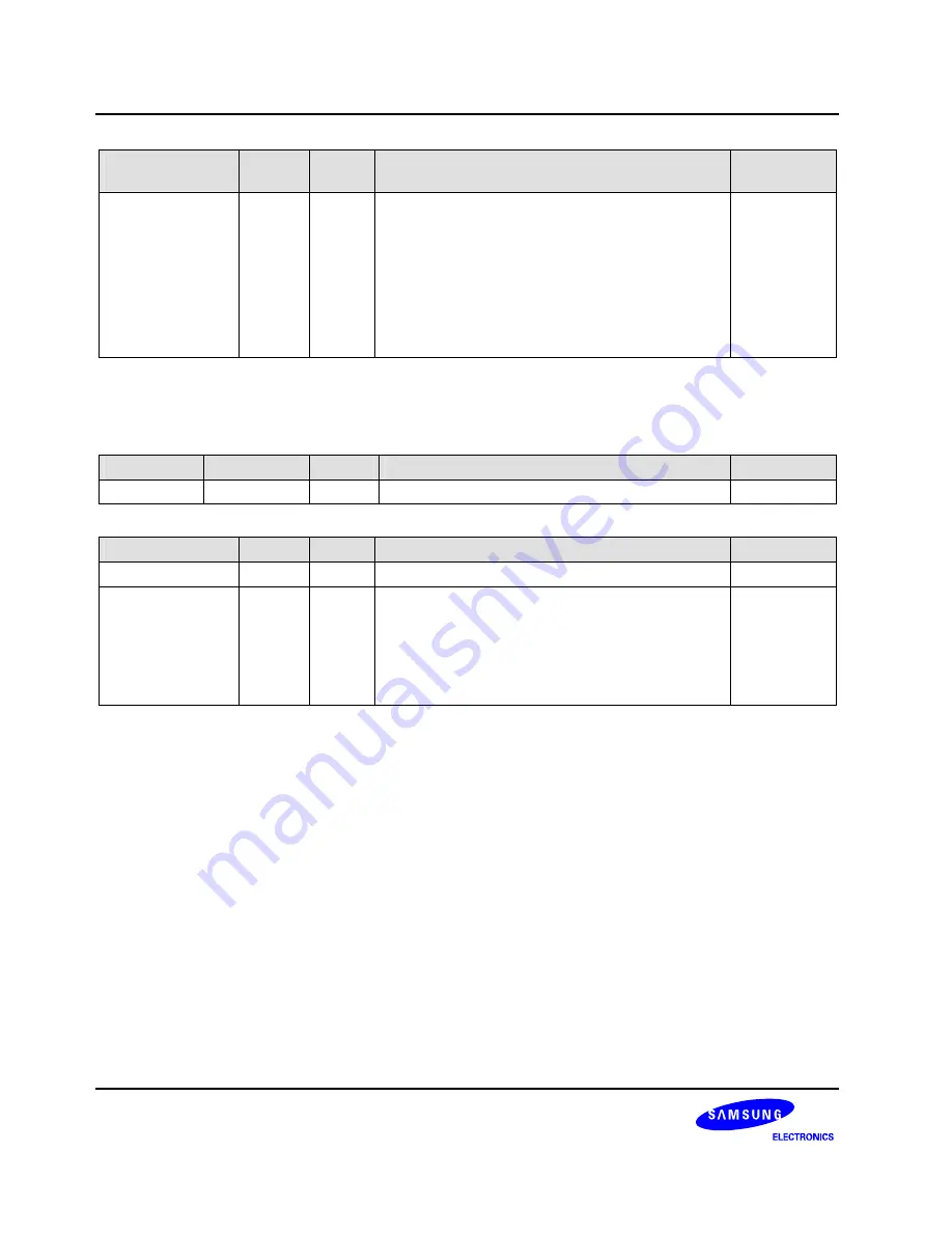 Samsung S3C6400X User Manual Download Page 875