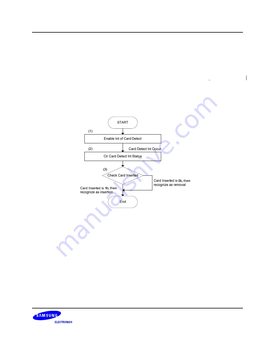 Samsung S3C6400X User Manual Download Page 879