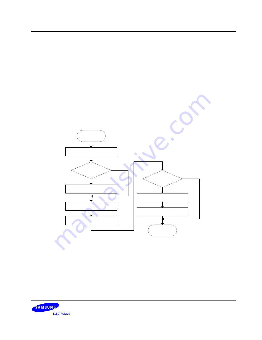 Samsung S3C6400X User Manual Download Page 883