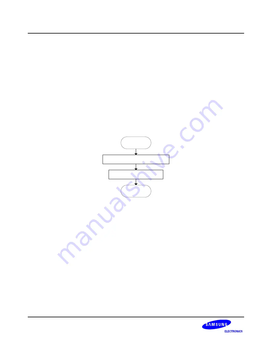 Samsung S3C6400X User Manual Download Page 884