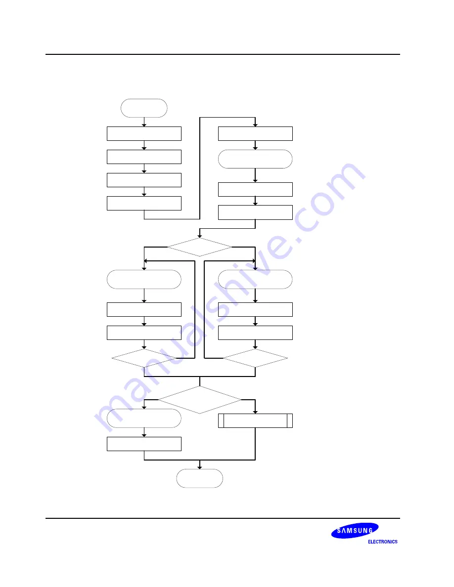 Samsung S3C6400X User Manual Download Page 890