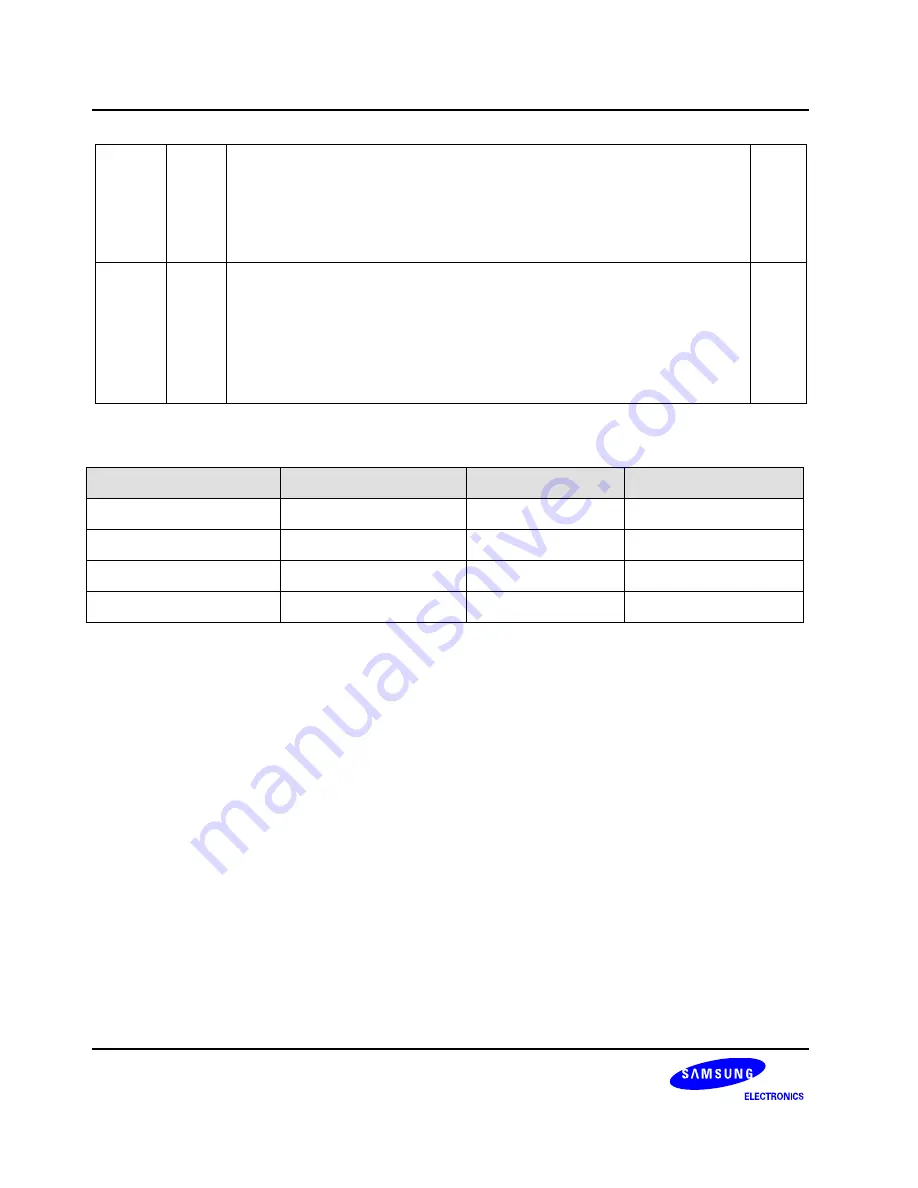 Samsung S3C6400X User Manual Download Page 902