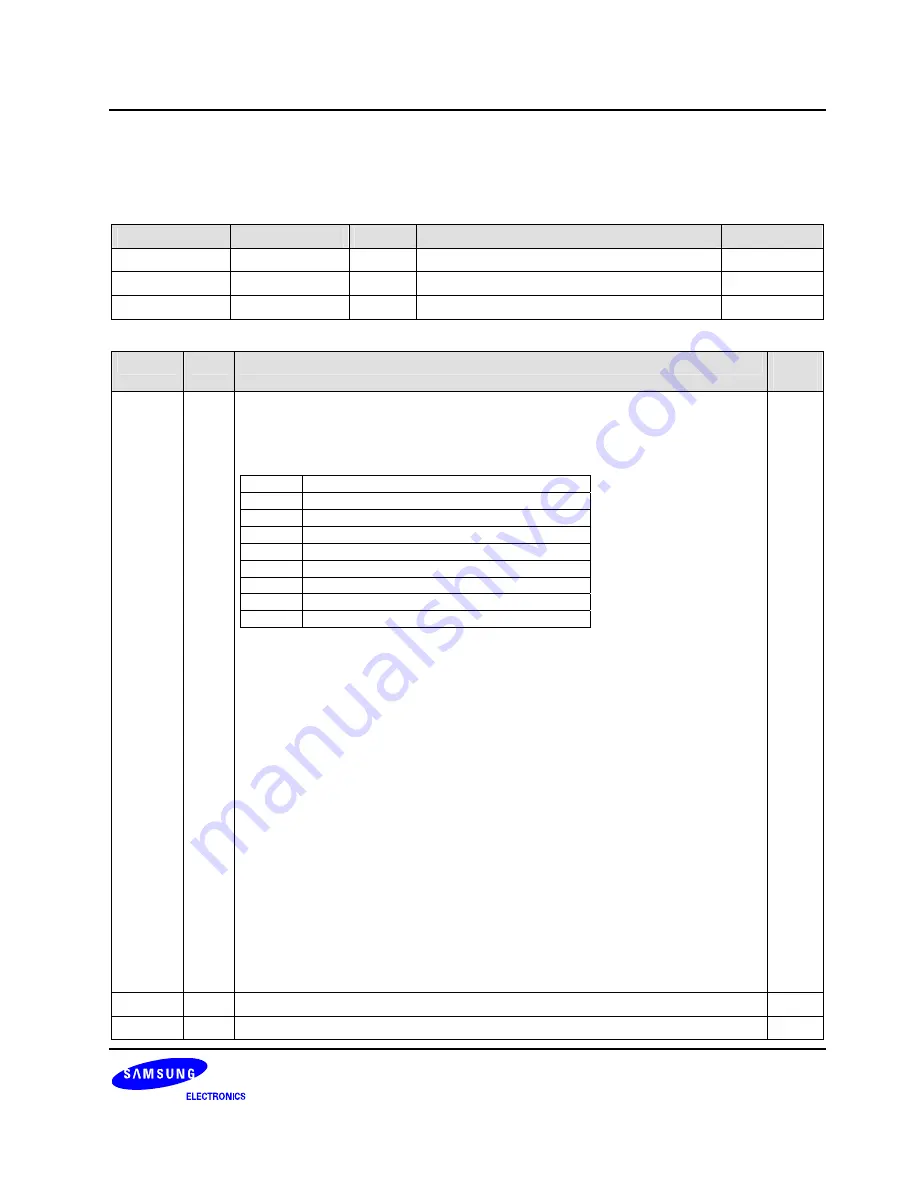 Samsung S3C6400X User Manual Download Page 919