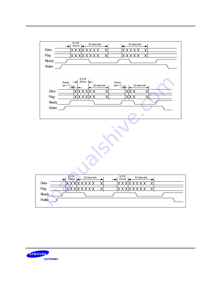 Samsung S3C6400X User Manual Download Page 953