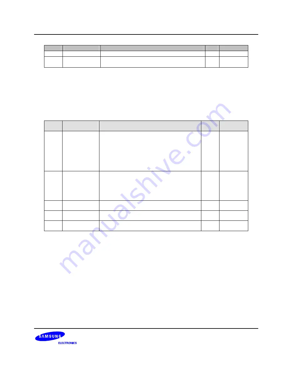 Samsung S3C6400X User Manual Download Page 961