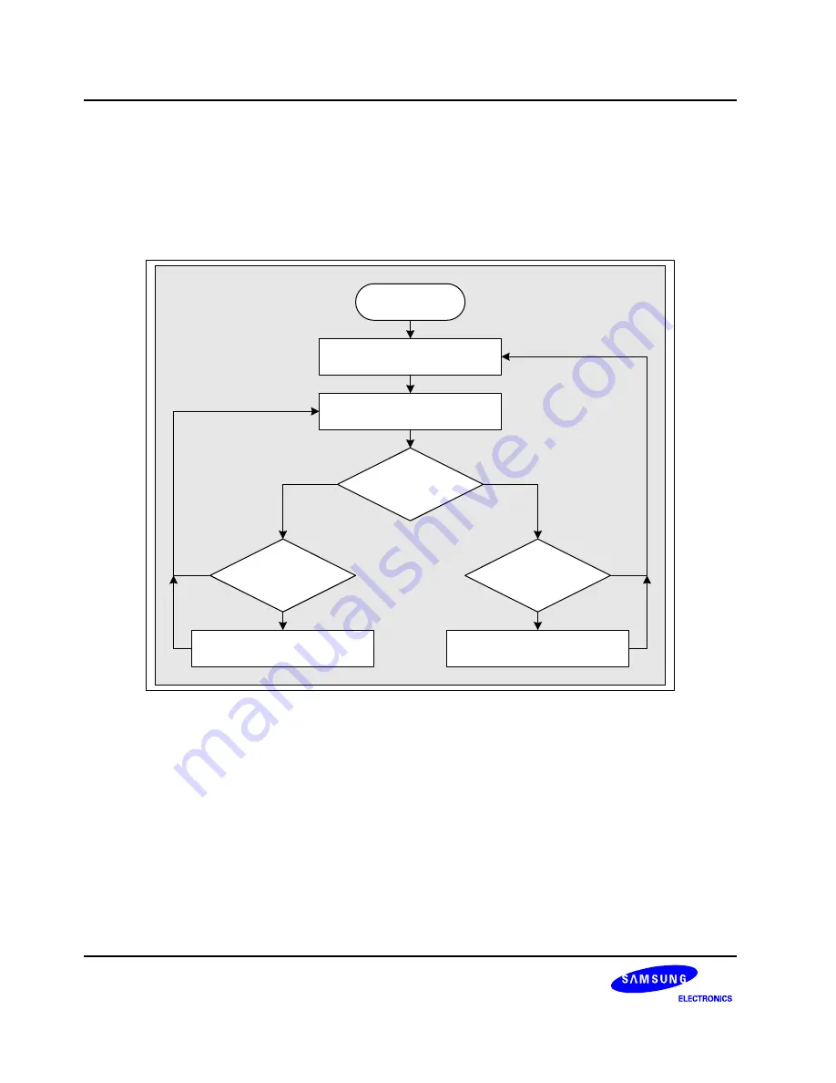 Samsung S3C6400X User Manual Download Page 968