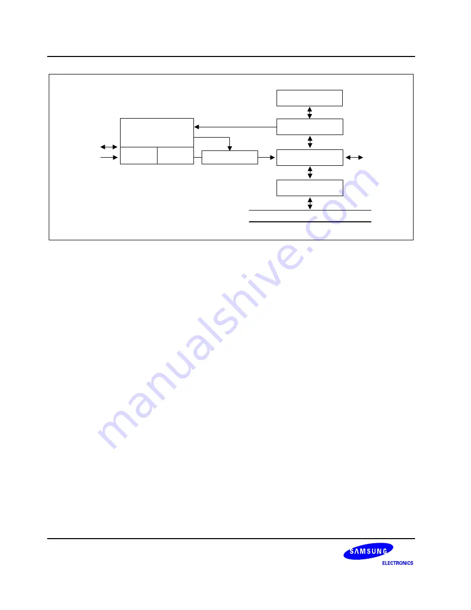 Samsung S3C6400X User Manual Download Page 983