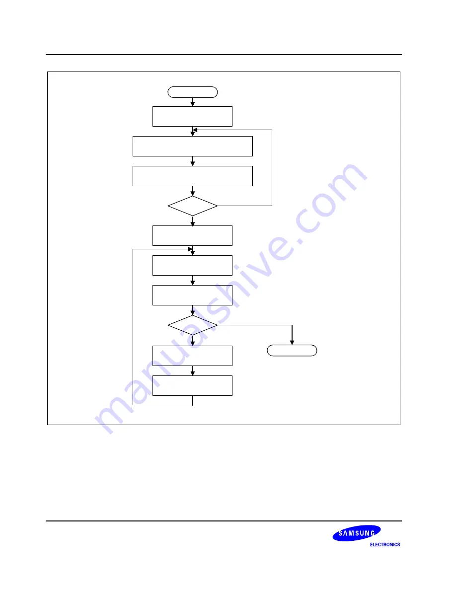 Samsung S3C6400X User Manual Download Page 991