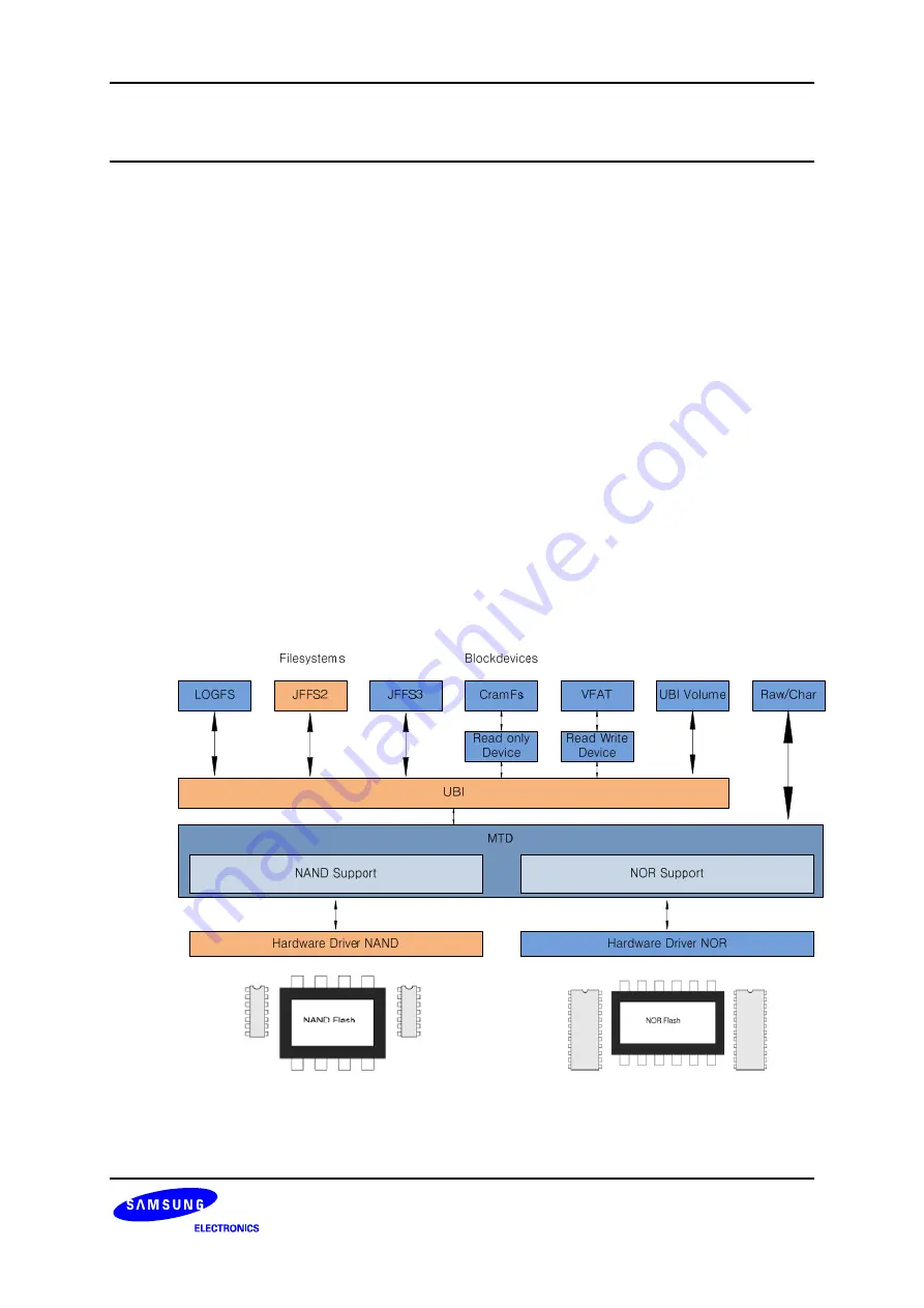 Samsung S3C6410 Installation Manual Download Page 6