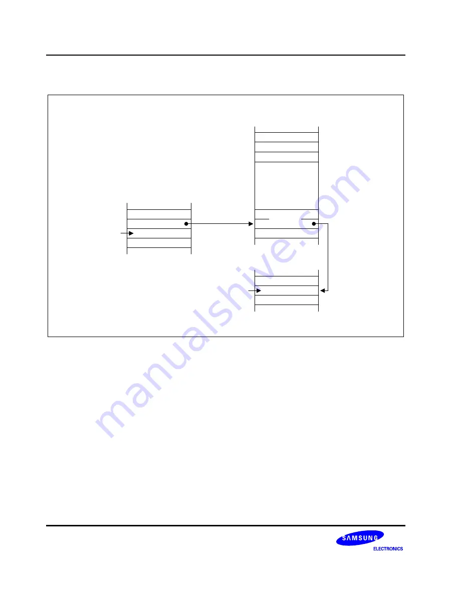 Samsung S3F80JB User Manual Download Page 57