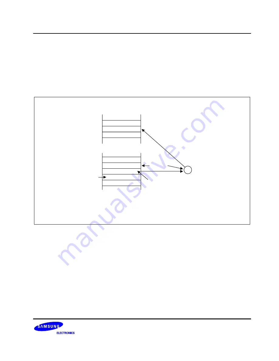 Samsung S3F80JB User Manual Download Page 66