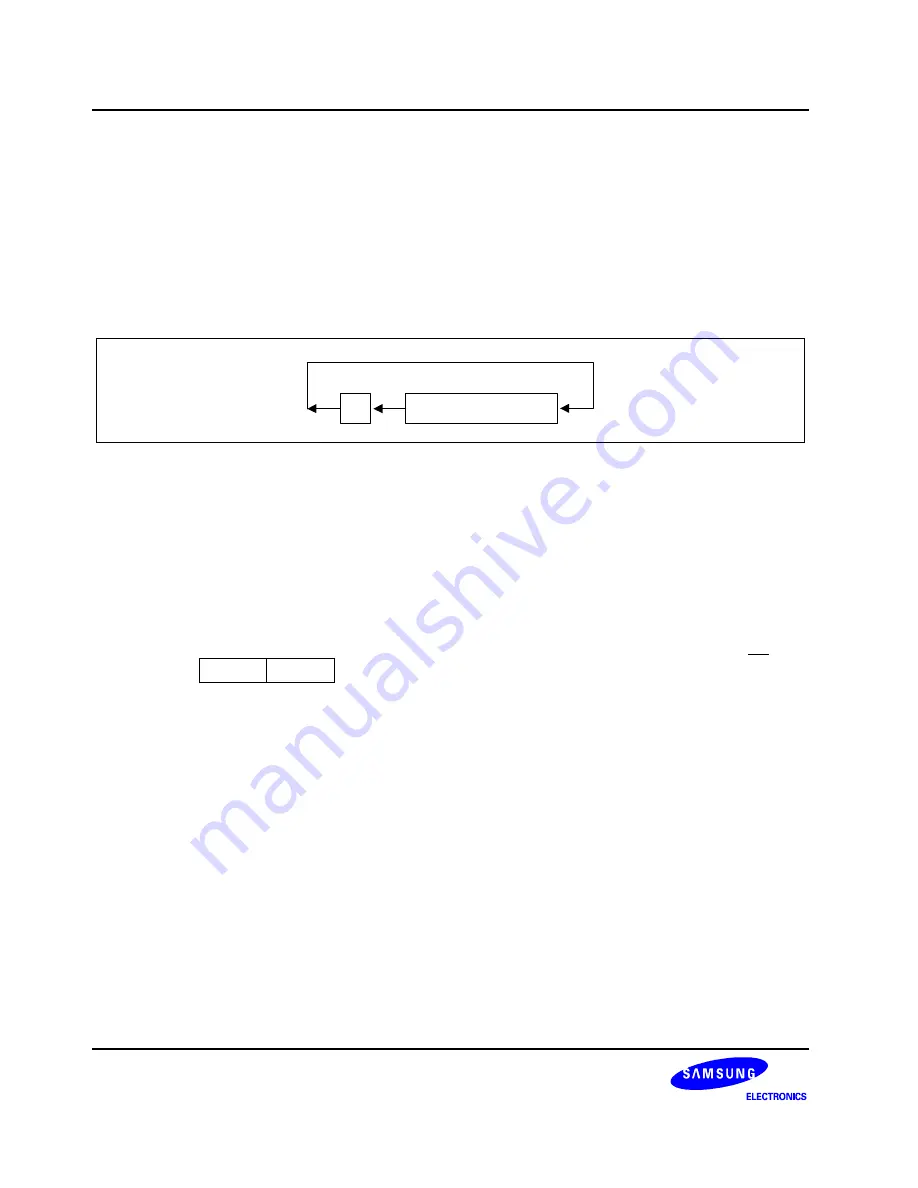 Samsung S3F80JB User Manual Download Page 200