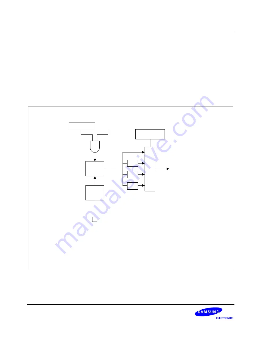 Samsung S3F80JB User Manual Download Page 217