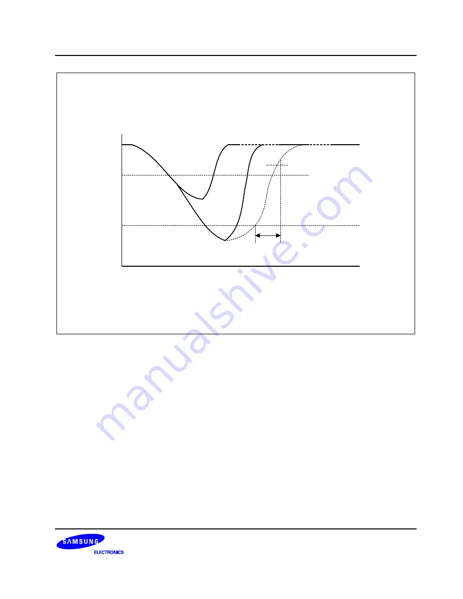 Samsung S3F80JB User Manual Download Page 225