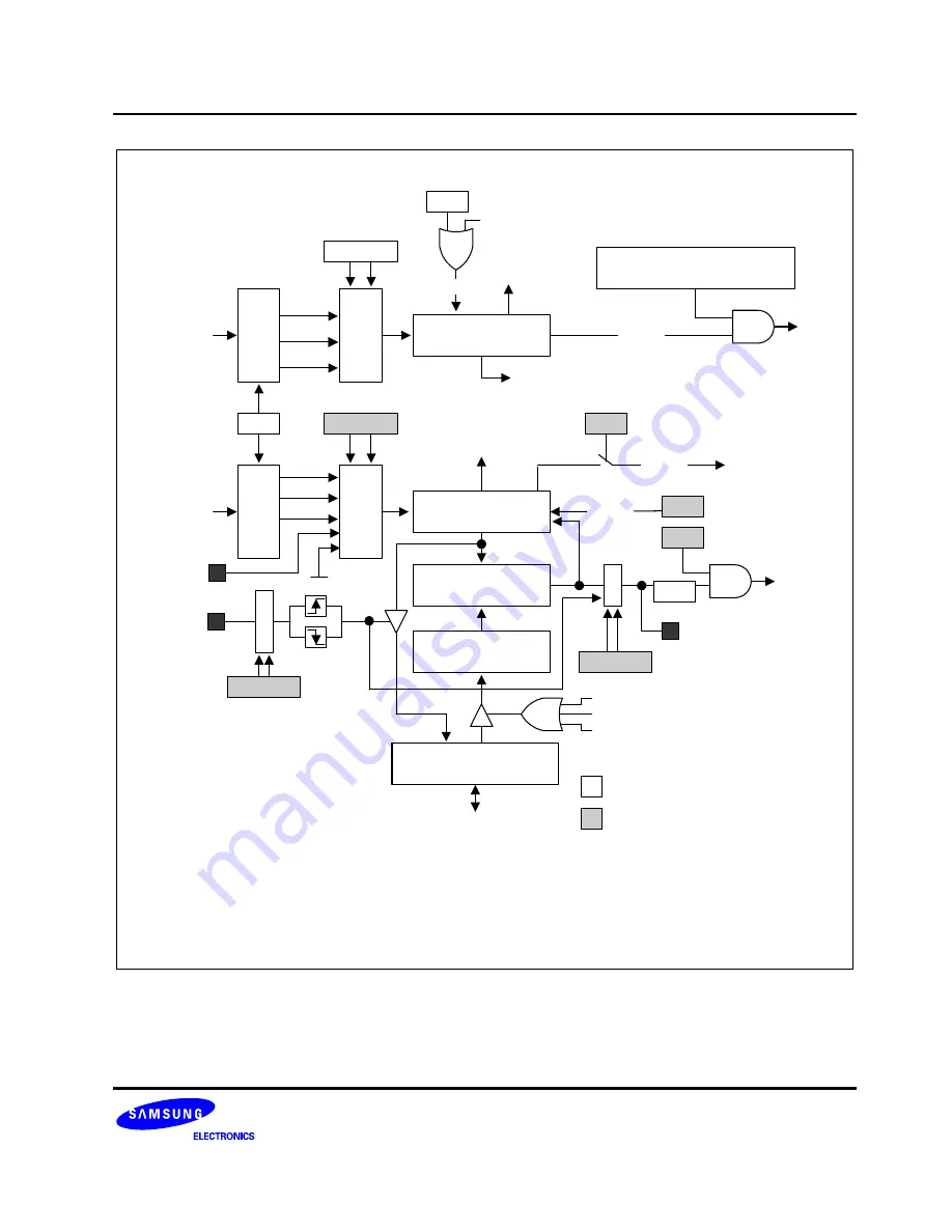 Samsung S3F80JB User Manual Download Page 252