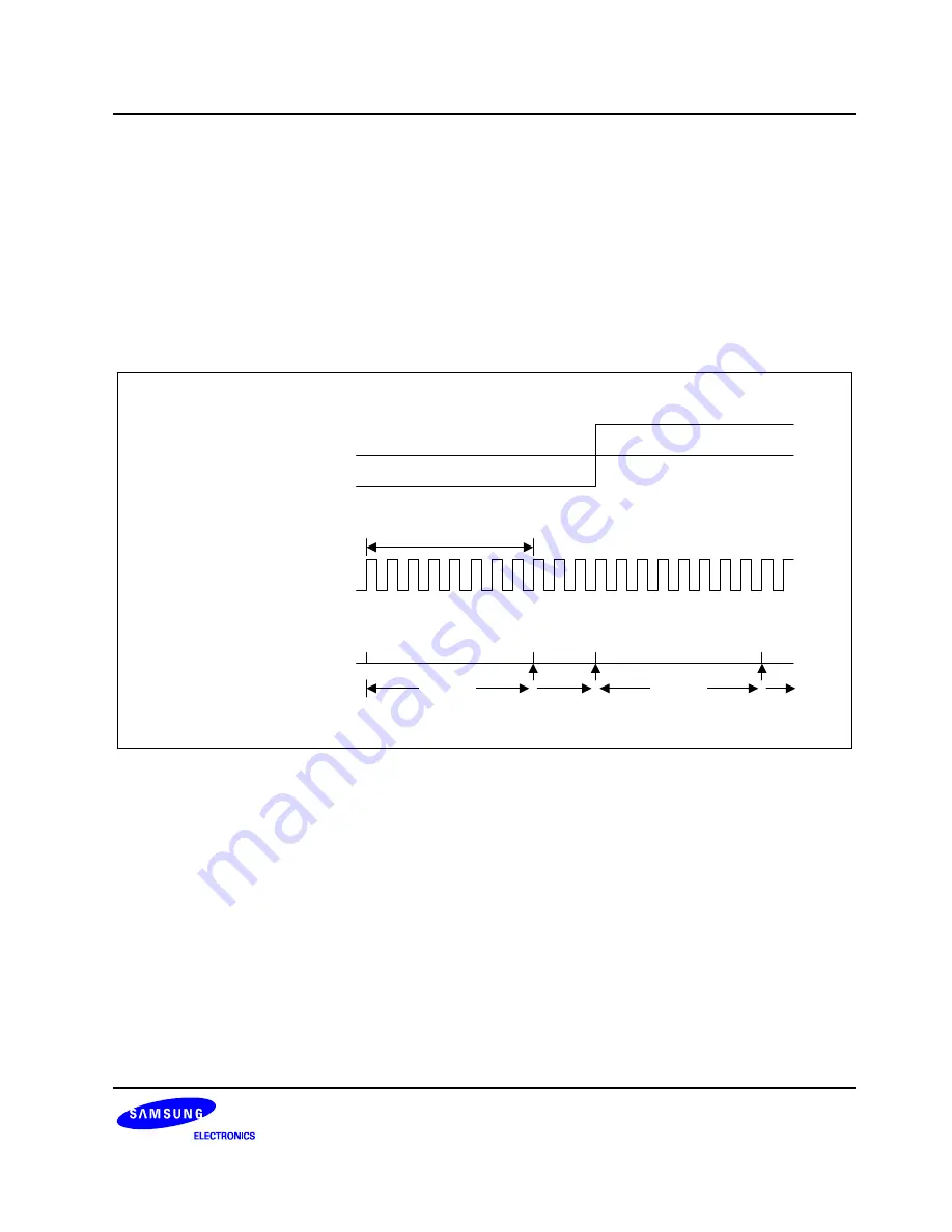 Samsung S3F80JB Скачать руководство пользователя страница 277