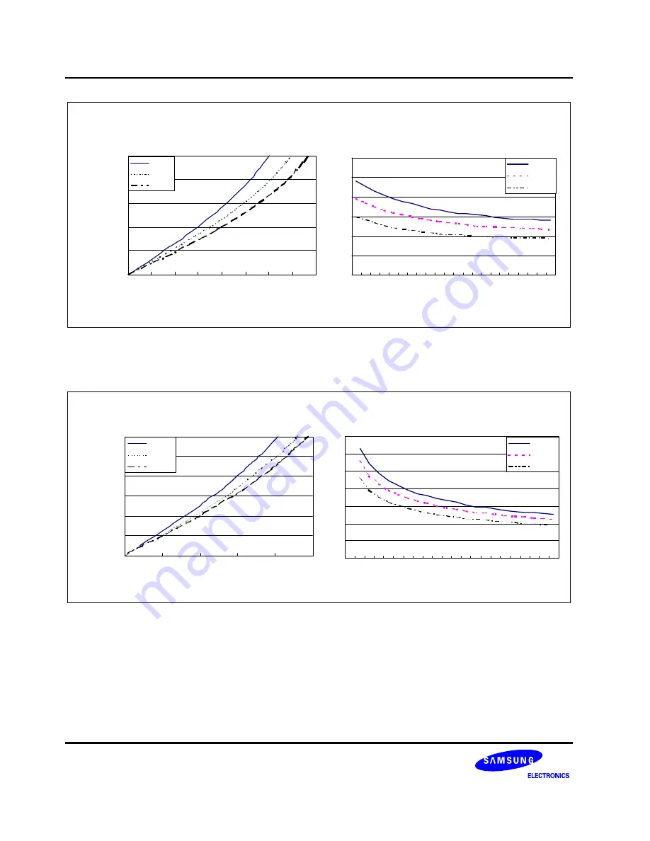 Samsung S3F80JB Скачать руководство пользователя страница 319