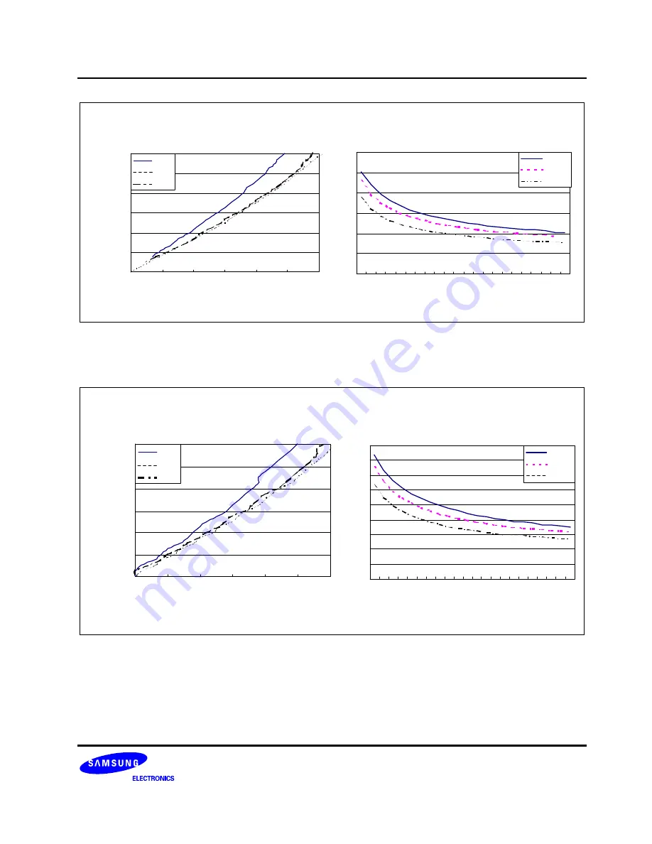 Samsung S3F80JB User Manual Download Page 320